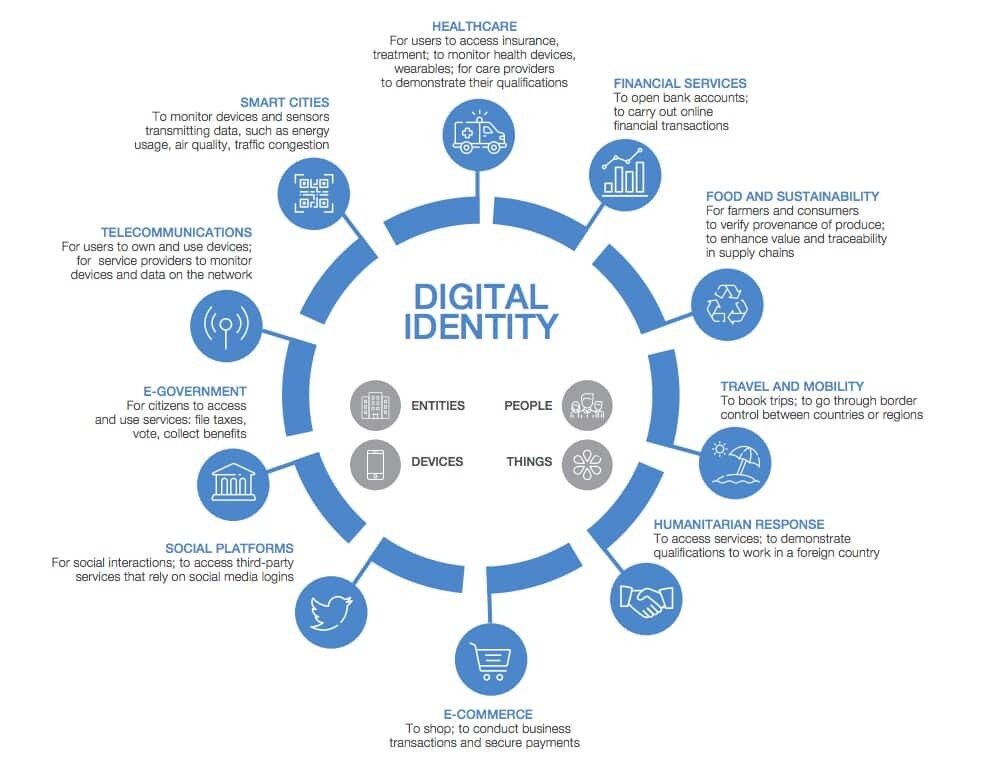 THE VACCINE PASSPORT SCHEME GOES NATIONAL ONE QR CODE AT A&nbsp;TIME
